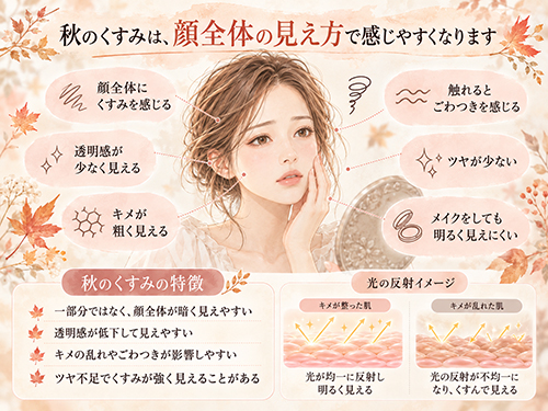 秋になると肌がくすんで見えるのはなぜ?