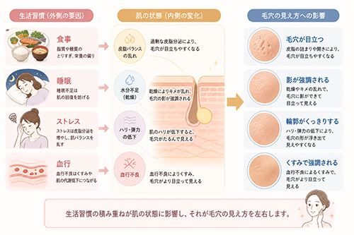 毛穴が改善しない理由はひとつじゃない？見え方を左右するポイントとは