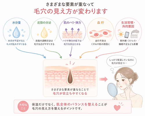 保湿だけでは足りない？毛穴ケアの全体像
