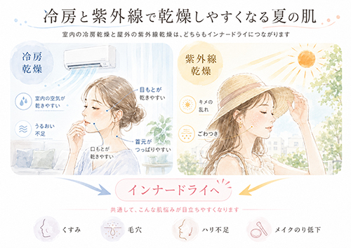 冷房で肌が乾燥する理由｜室内でもうるおいが失われる夏の環境