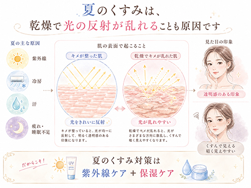 夏のインナードライとくすみの関係｜乾燥で肌が暗く見える理由